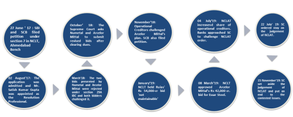 Image for Blog (Essar Article)